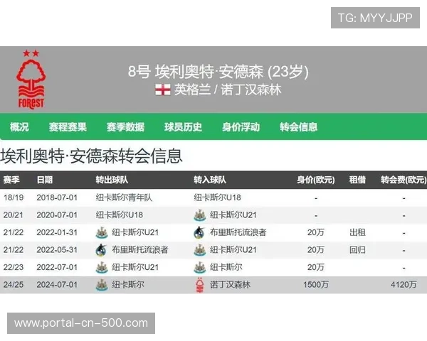 瓜迪奥拉赛后称赞诺丁汉森林中场安德森，引转会市场猜测